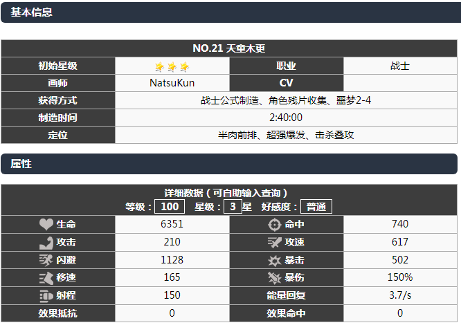 生化少女天童木更技能属性如何 天童木更技能属性介绍 3dm页游